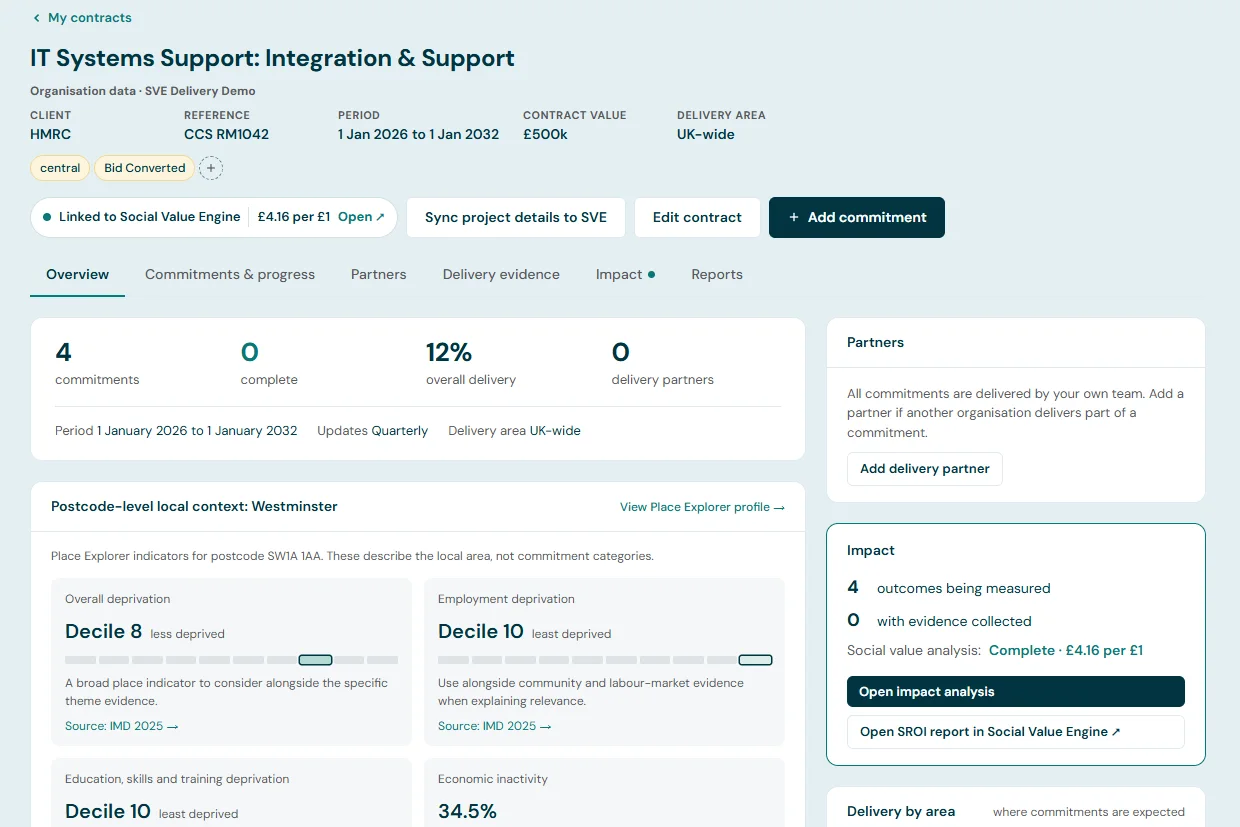 SVE Delivery contract overview showing commitments, progress, partners, local context and linked impact analysis